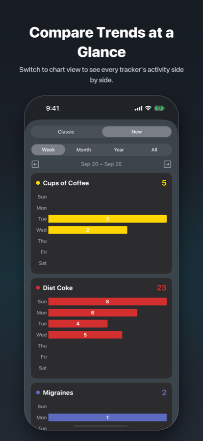 Chart view comparing multiple counters side by side